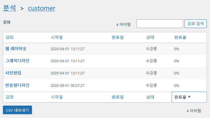 analysis_learner_course